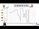 https://image.noelshack.com/fichiers/2023/17/4/1682606261-courbedelavie.png