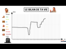 https://image.noelshack.com/fichiers/2023/17/4/1682606292-1619451699-le-bilan-de-ta-vie.png