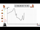 https://image.noelshack.com/fichiers/2023/17/4/1682606428-1619451699-le-bilan-de-ta-vie.png