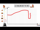 https://image.noelshack.com/fichiers/2023/17/4/1682606461-inked1619451699-le-bilan-de-ta-vie.jpg