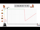 https://image.noelshack.com/fichiers/2023/17/4/1682606743-1619451699-le-bilan-de-ta-vie.png
