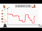 https://image.noelshack.com/fichiers/2023/17/4/1682606829-1619451699-le-bilan-de-ta-vie-2.png
