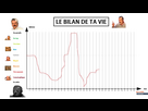 https://image.noelshack.com/fichiers/2023/17/4/1682607297-1619451699-le-bilan-de-ta-vie.jpg