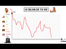 https://image.noelshack.com/fichiers/2023/17/4/1682610366-1619451699-le-bilan-de-ta-vie.png