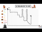 https://image.noelshack.com/fichiers/2023/17/4/1682611147-1619451699-le-bilan-de-ta-vie.png