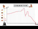 https://image.noelshack.com/fichiers/2023/17/4/1682611205-bilan.png