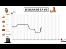 https://image.noelshack.com/fichiers/2023/17/4/1682611352-1619451699-le-bilan-de-ta-vie.png