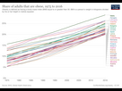 https://image.noelshack.com/fichiers/2023/18/6/1683379825-share-of-adults-defined-as-obese-3.png