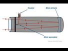 https://image.noelshack.com/fichiers/2023/18/6/1683399881-fonctionnement-du-telescope-de-newton.jpg