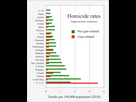 https://image.noelshack.com/fichiers/2023/18/7/1683417900-495px-2010-homicide-rates-gun-versus-non-gun-high-income-countries.png