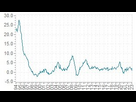 https://image.noelshack.com/fichiers/2023/19/7/1684077860-gr-inflatie-chart-14-2070.jpg
