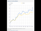 https://image.noelshack.com/fichiers/2023/20/2/1684227397-image-1500288-20210413-ob-04842a-depenses-et-recettes-publiques-france-1.png