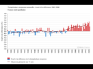 https://image.noelshack.com/fichiers/2023/22/2/1685451336-onerc-temperature-france-moyenne-2017.png