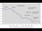 https://image.noelshack.com/fichiers/2023/22/2/1685464391-evolution-duree-travail-france-1950-2015.png