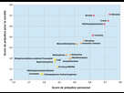 https://image.noelshack.com/fichiers/2023/23/6/1686398000-2011-drug-harms-rankings-fr-svg.png