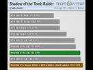 https://image.noelshack.com/fichiers/2023/23/6/1686411209-shadow-of-the-tomb-raider-2560-1440.png