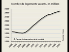 https://www.noelshack.com/2023-23-7-1686497965-vacants-logement.jpg