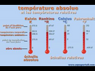 https://image.noelshack.com/fichiers/2023/25/2/1687214071-temperature-absolue-echelles-kelvin-rankine-celsius-fahrenheit.jpg