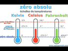 https://image.noelshack.com/fichiers/2023/25/2/1687214080-zero-absolu-degre-kelvin-celsius-fahrenheit.jpg