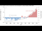 https://image.noelshack.com/fichiers/2023/28/3/1689163673-globaltemp-vs-carbon-dioxide-1850-2022.png