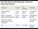 https://image.noelshack.com/fichiers/2023/29/3/1689774110-diabete.png
