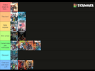https://image.noelshack.com/fichiers/2023/31/1/1690815490-tierlist-justice-league.png