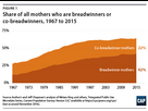 https://image.noelshack.com/fichiers/2023/32/2/1691514162-breadwinners-fig-1-web-521.png