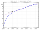 https://image.noelshack.com/fichiers/2023/33/7/1692505287-512px-indice-des-prix-a-la-consommation-en-france-depuis-1980-svg.png