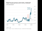 https://image.noelshack.com/fichiers/2023/34/7/1693150449-home-prices-amsterdam.png