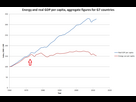 https://image.noelshack.com/fichiers/2023/34/7/1693150733-energy-per-capita.png