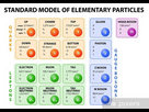 https://image.noelshack.com/fichiers/2023/35/6/1693670616-papiers-peints-modele-standard-des-particules-elementaires-jpg-1.jpg