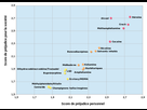 https://image.noelshack.com/fichiers/2023/35/7/1693776978-2011-drug-harms-rankings-fr-svg.png