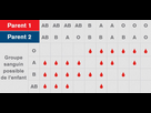 https://image.noelshack.com/fichiers/2023/37/4/1694721885-tableau-groupes-sanguins-combinaisons-pere-mere-en-2023-09-14-22-04-39.jpg