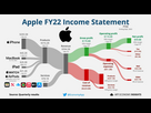 https://image.noelshack.com/fichiers/2023/38/3/1695241704-apple.png