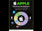 https://image.noelshack.com/fichiers/2023/38/3/1695241835-apple.png
