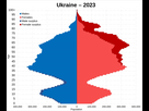 https://image.noelshack.com/fichiers/2023/39/4/1695902639-1200px-ukraine-2023-population-pyramid-svg.png