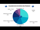 https://image.noelshack.com/fichiers/2023/39/7/1696156055-cause-divorce-france-5.jpg