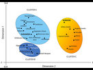 https://image.noelshack.com/fichiers/2023/40/1/1696200762-correspondence-analysis-performed-with-hla-drb1-allele-frequencies-of-sudanese-sample.png