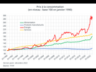 https://image.noelshack.com/fichiers/2023/40/1/1696241135-bloginsee-2023-01-retour-sur-l-evolution-recente-de-l-inflation-graph2.png