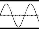 https://image.noelshack.com/fichiers/2023/40/3/1696409011-sinusoide.png