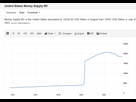 https://image.noelshack.com/fichiers/2023/40/5/1696616535-inflationusa.png