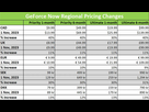 https://image.noelshack.com/fichiers/2023/41/6/1697277756-geforce-now-regional-pricing-changes.png
