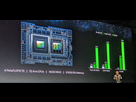https://image.noelshack.com/fichiers/2023/43/2/1698177390-nvidia-grace-hopper-performance.jpeg