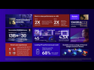 https://image.noelshack.com/fichiers/2023/43/3/1698207944-qualcomm-snapdragon-x-elite-oryon-cpu-benchmarks-for-pcs-specs-8-g-standard-scale-4-00x-custom.jpeg