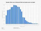 https://image.noelshack.com/fichiers/2023/44/7/1699213109-bumble-height-chart.jpg