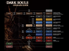 https://www.noelshack.com/2023-46-6-1700331646-dark-souls-upgrade-chart2.jpg