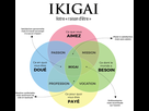 https://image.noelshack.com/fichiers/2023/49/4/1701904229-ikigai-la-methode-japonaise-pour-trouver-sa-mission-de-vie.png