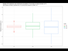 https://image.noelshack.com/fichiers/2023/49/6/1702131270-plot-boxplot.jpeg