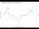 https://image.noelshack.com/fichiers/2023/49/6/1702131270-plot-timeseries.jpeg
