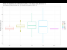 https://image.noelshack.com/fichiers/2023/49/6/1702139767-plot-boxplot-v2.jpeg